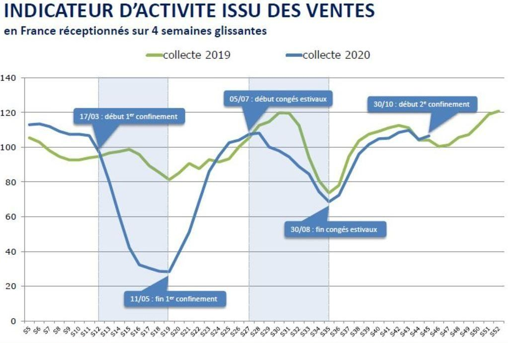 Limpact de la pandémie sur le marché immobilier mondial : évolutions et perspectives